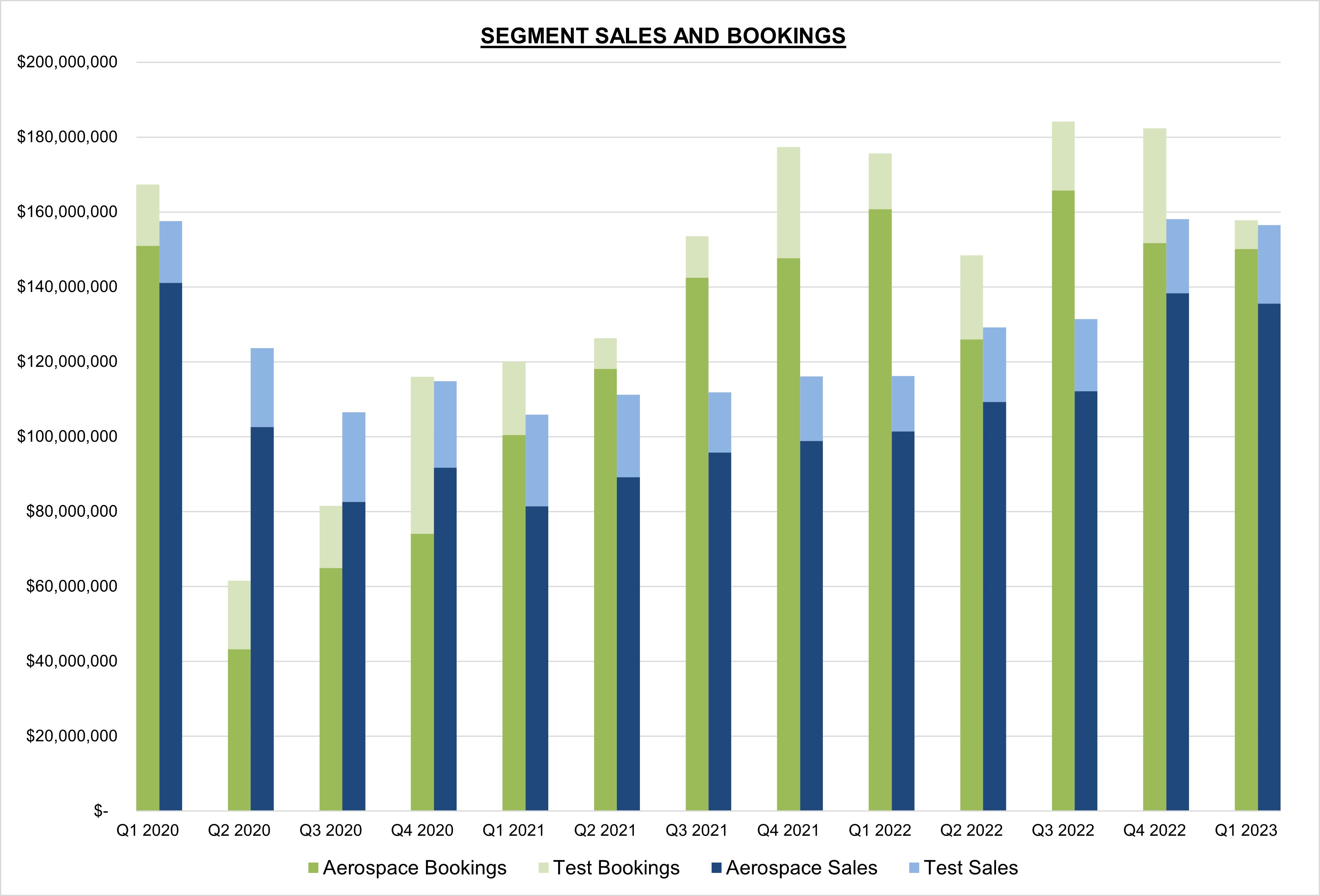 a8ksegmentsalesbookingsq123.jpg
