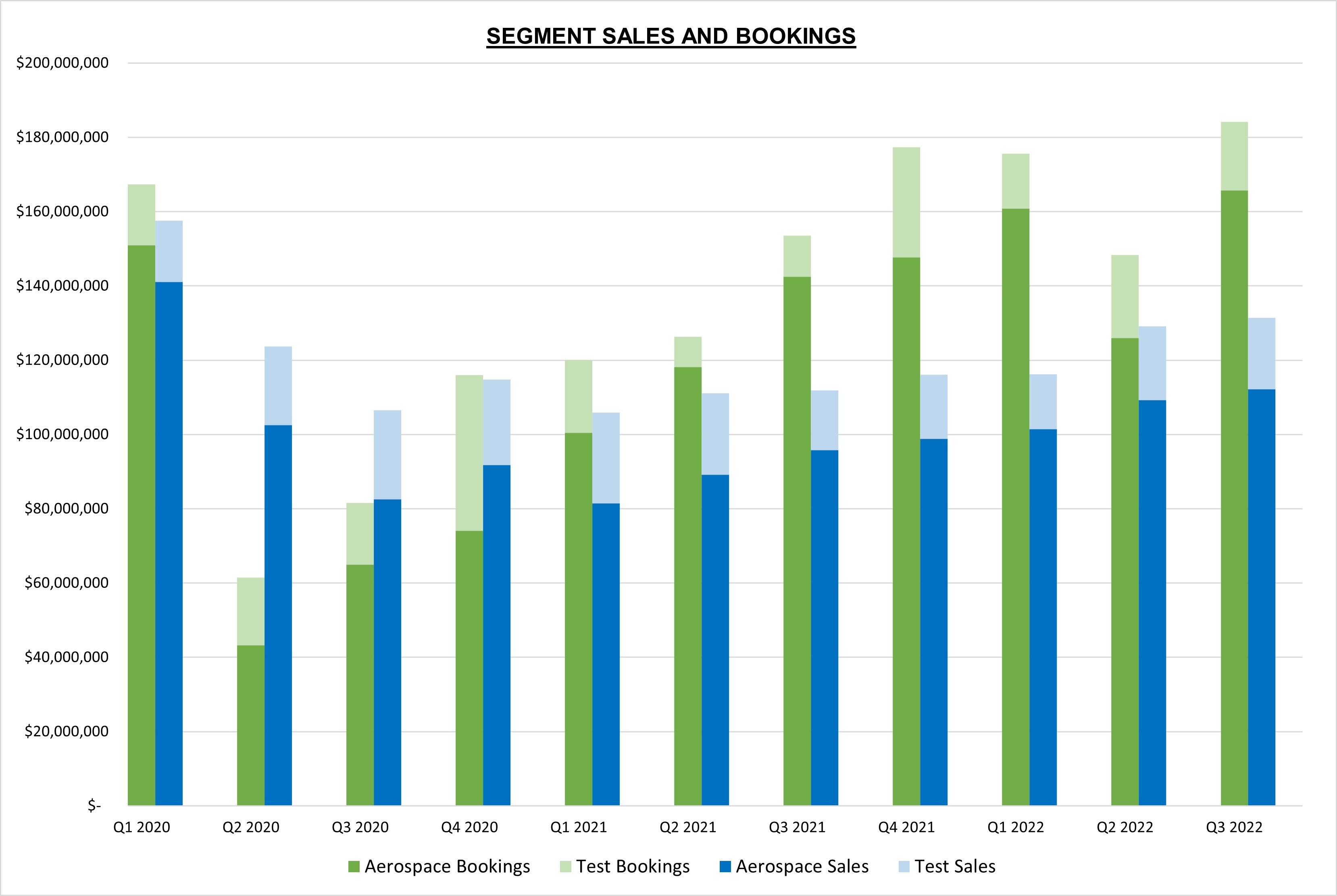 a8ksegmentsalesbookings.jpg