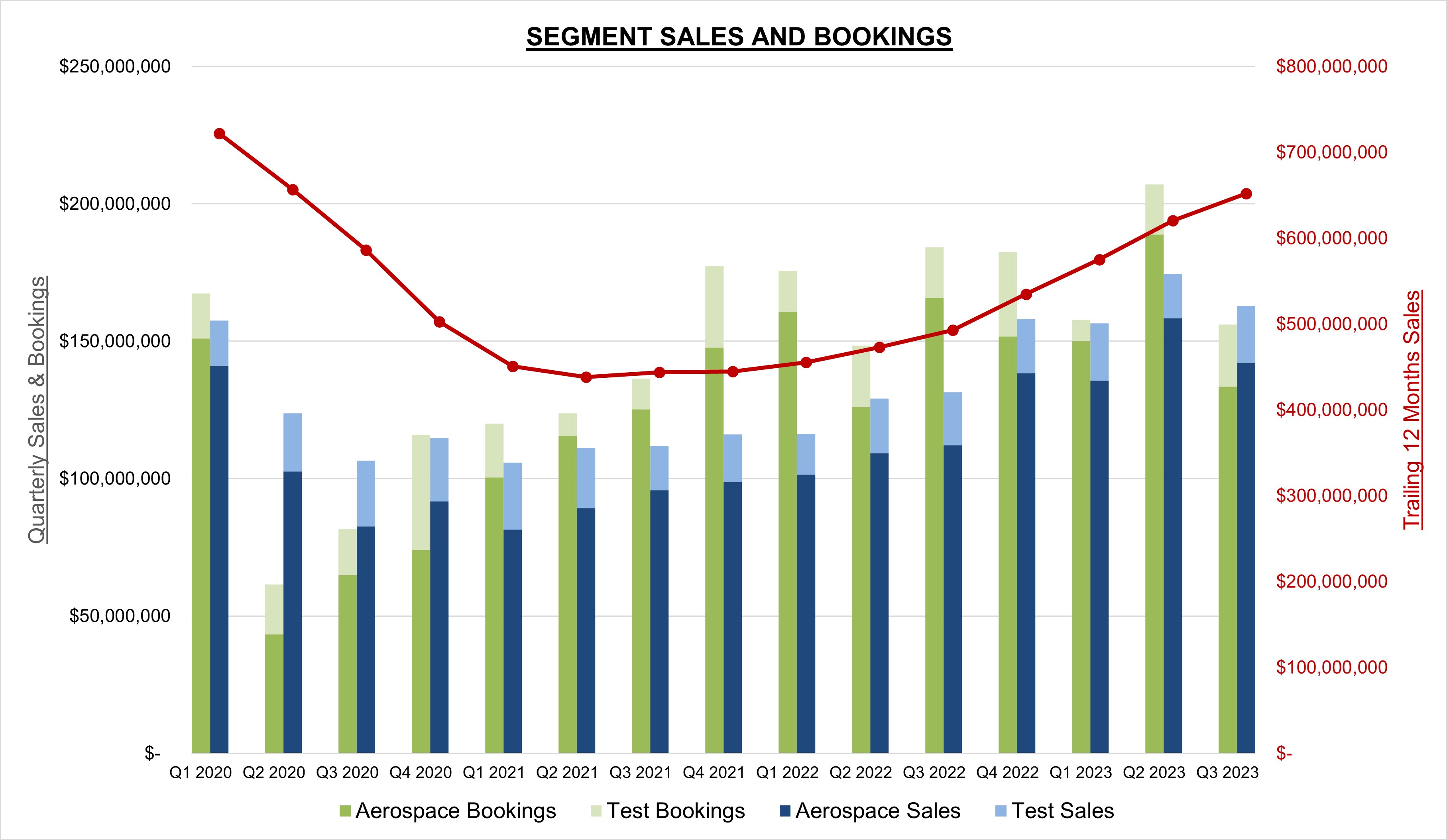a8ksegmentsalesbookingsq323.jpg