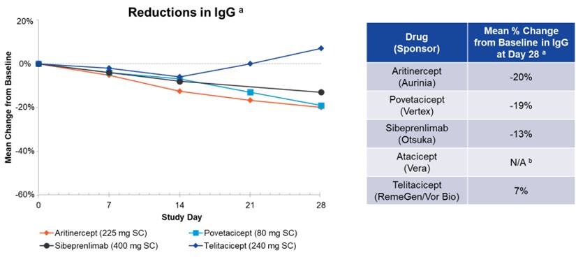 Picture20 Reductions in IgG.jpg
