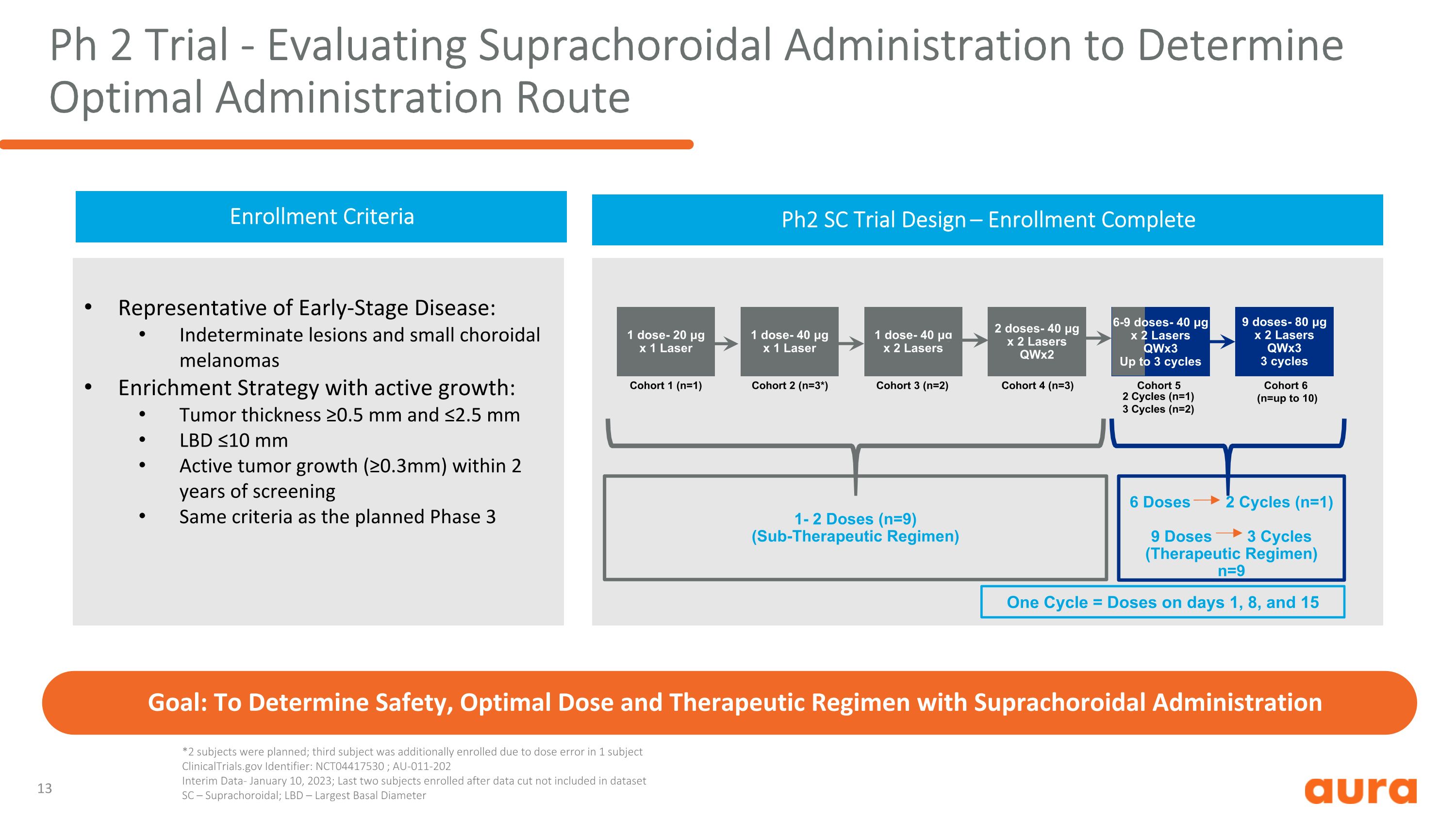 Slide 13