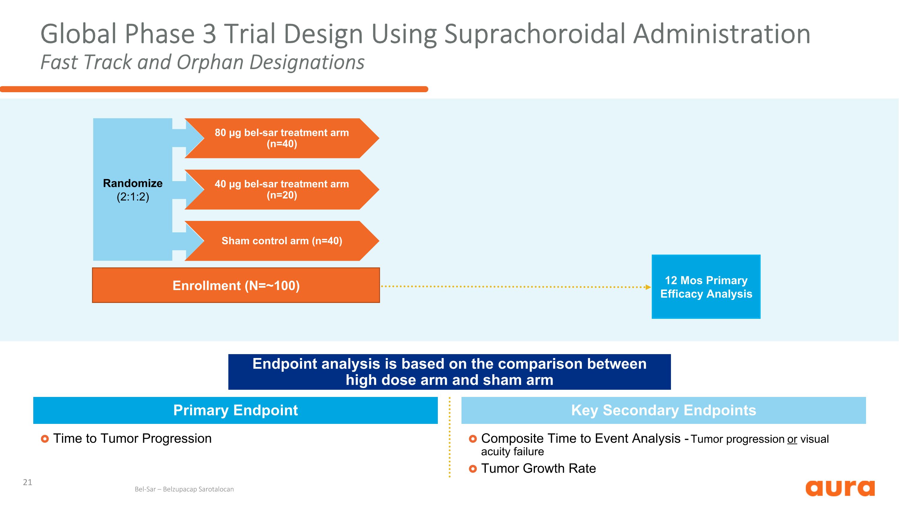Slide 21