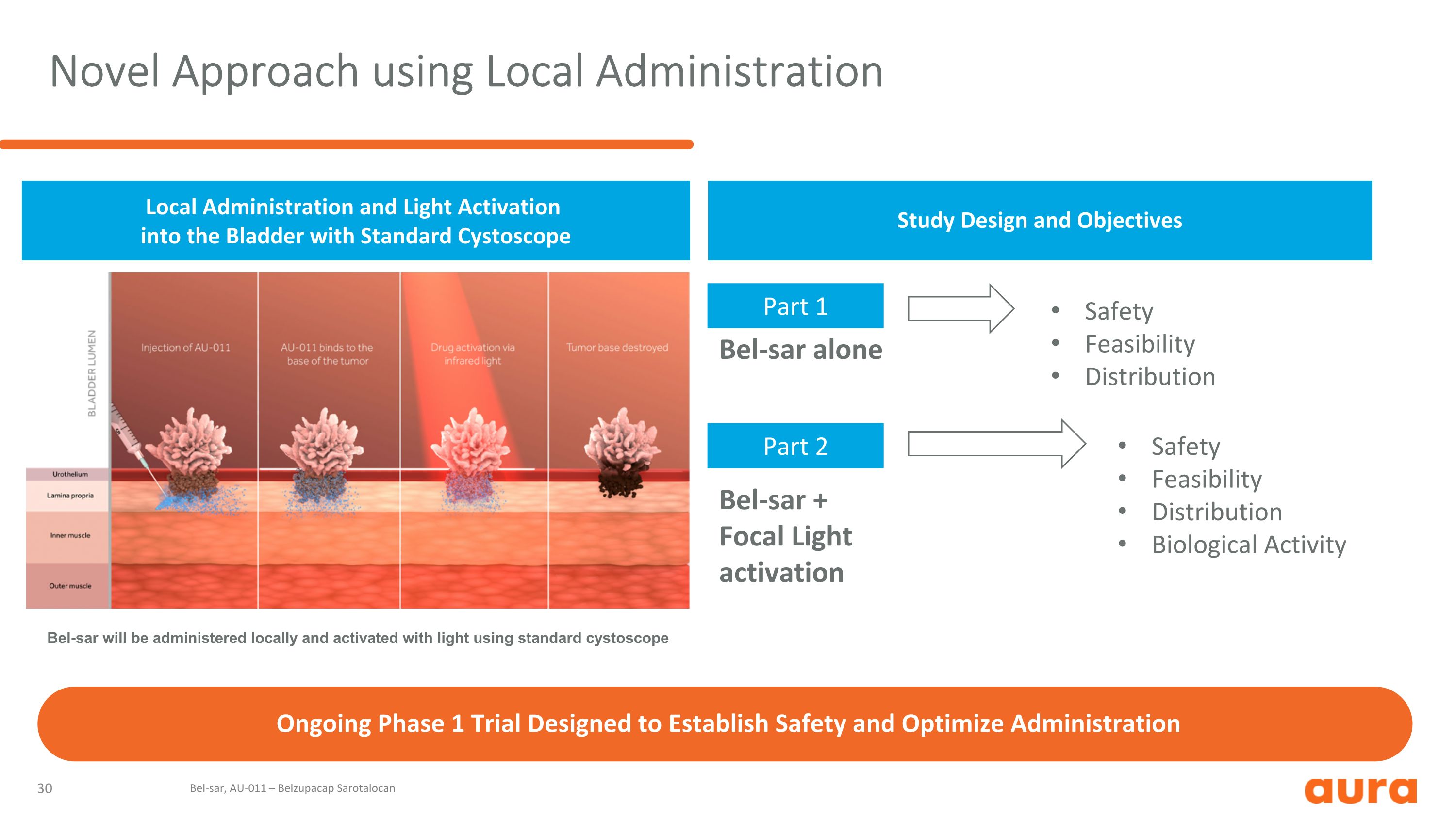 Slide 30