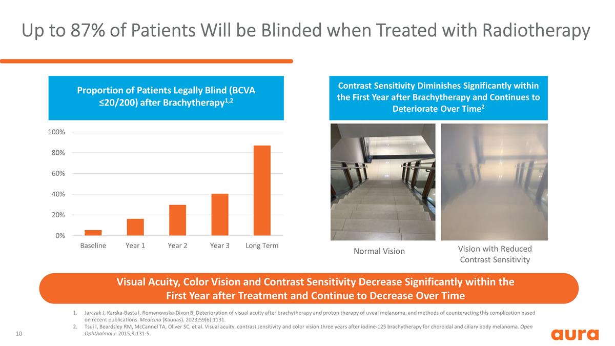 Slide 10