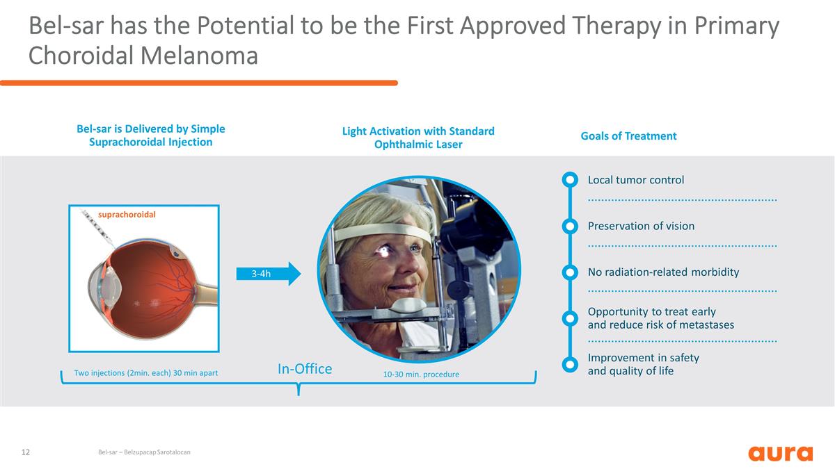Slide 12