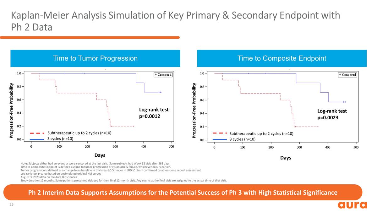 Slide 25