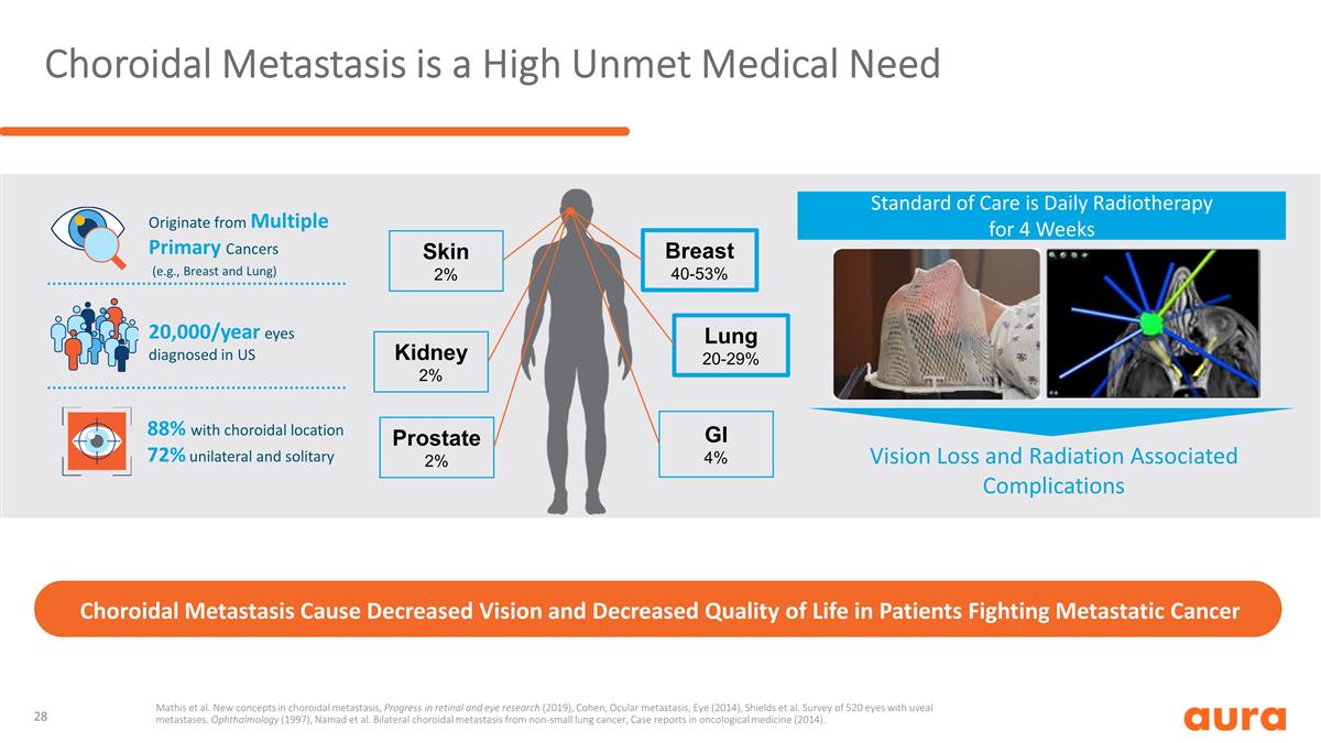 Slide 28