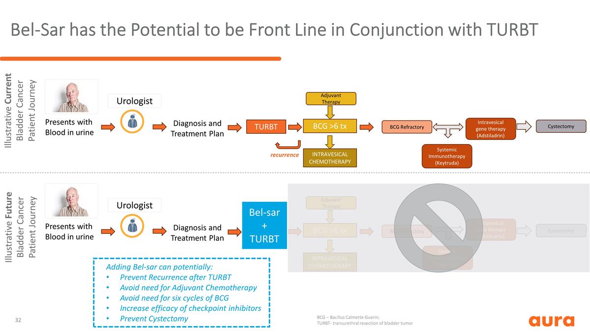 Slide 32