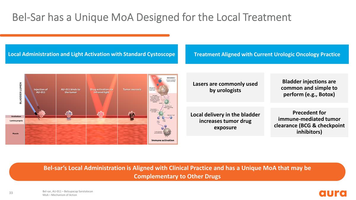 Slide 33