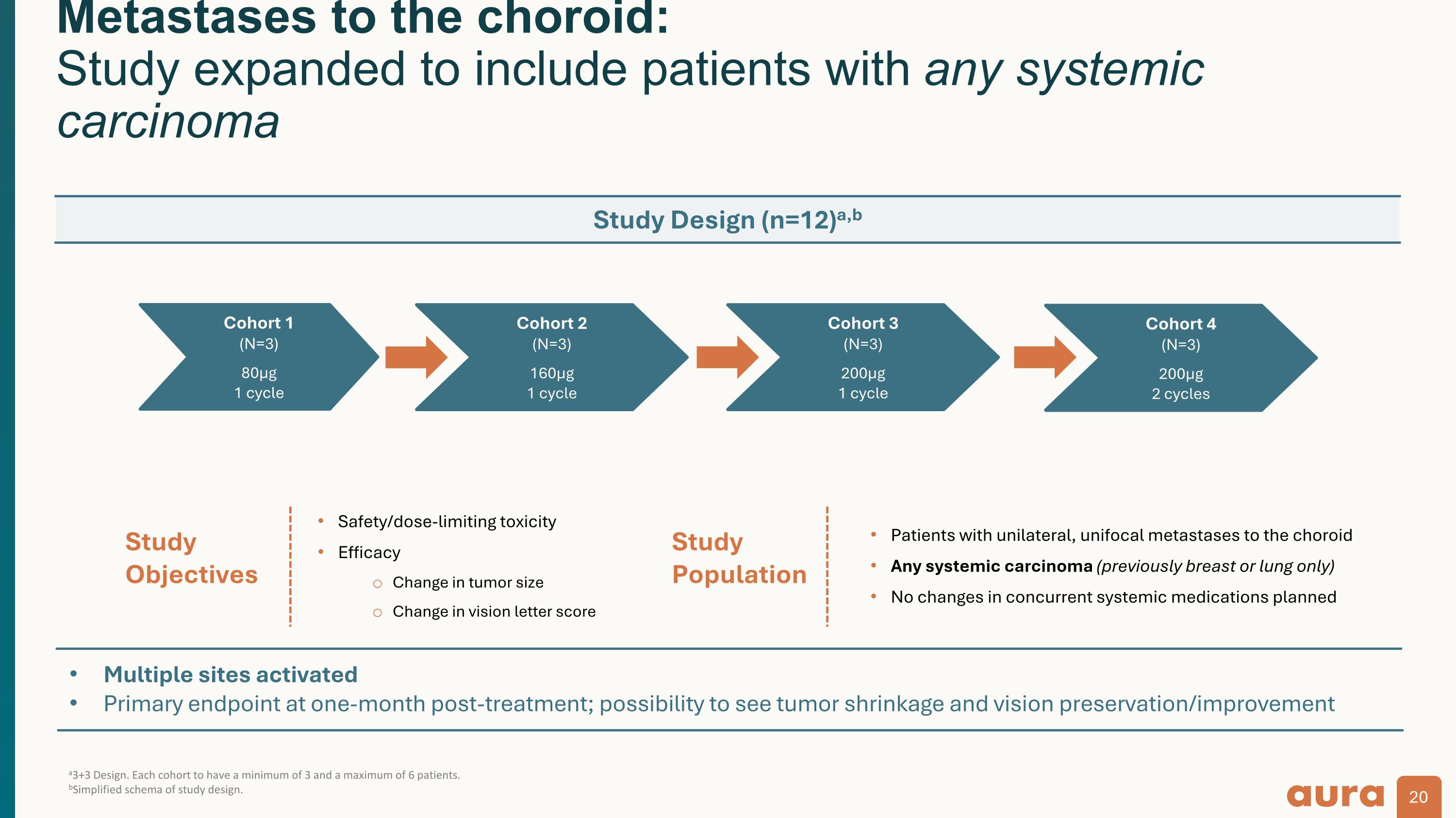 Slide 20