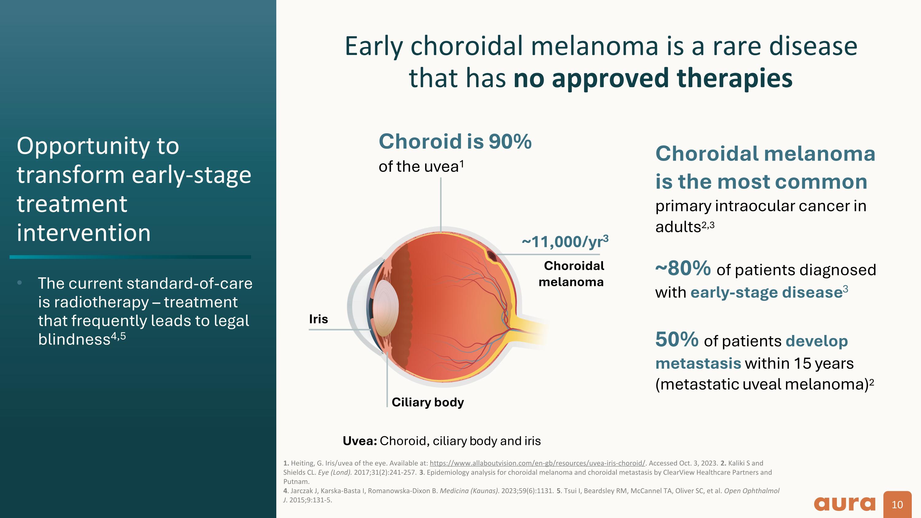 Slide 10