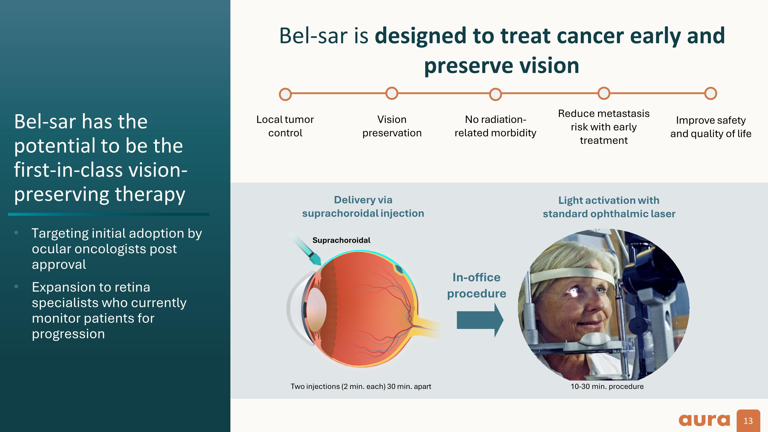 Slide 13