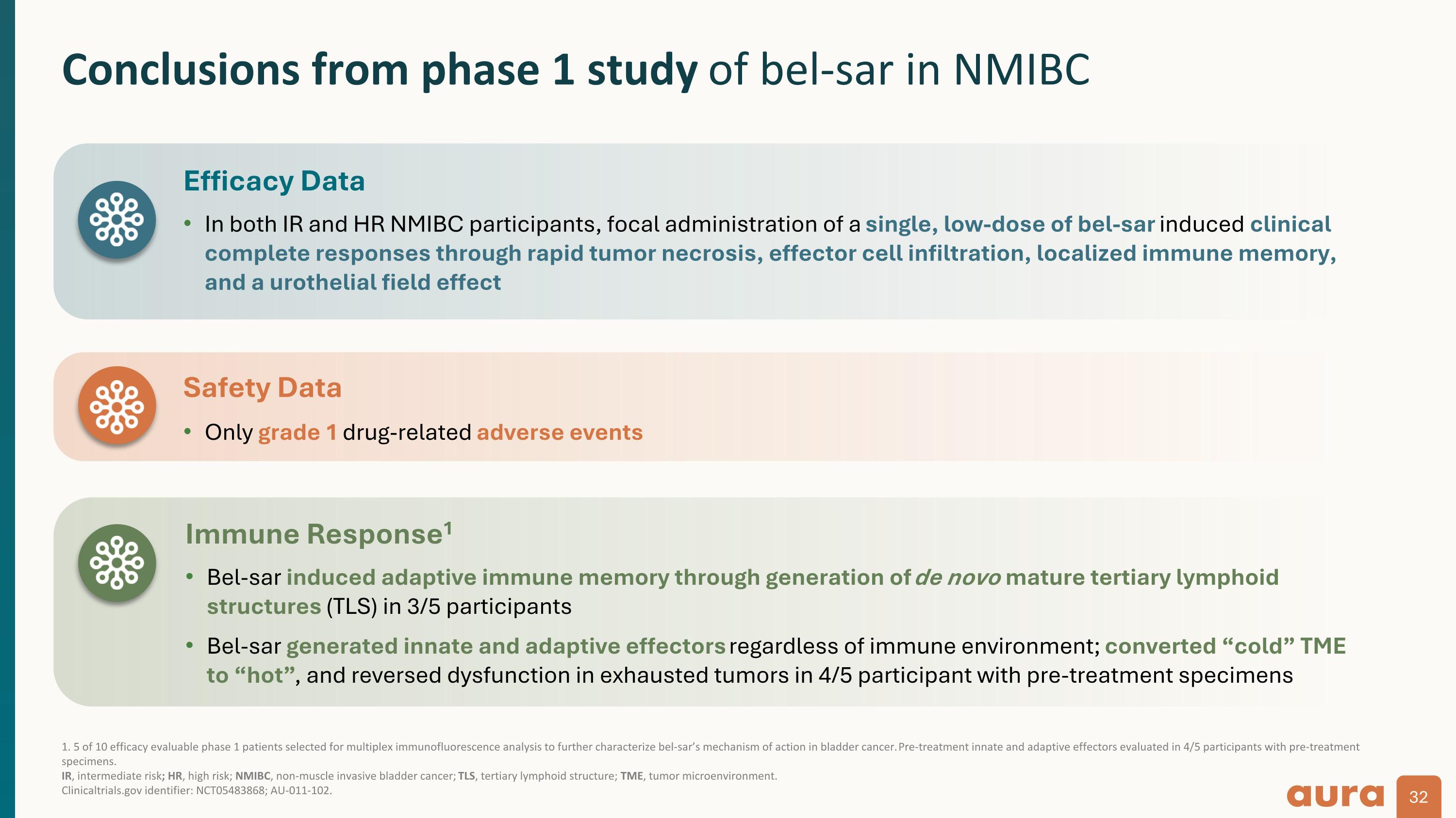 Slide 32