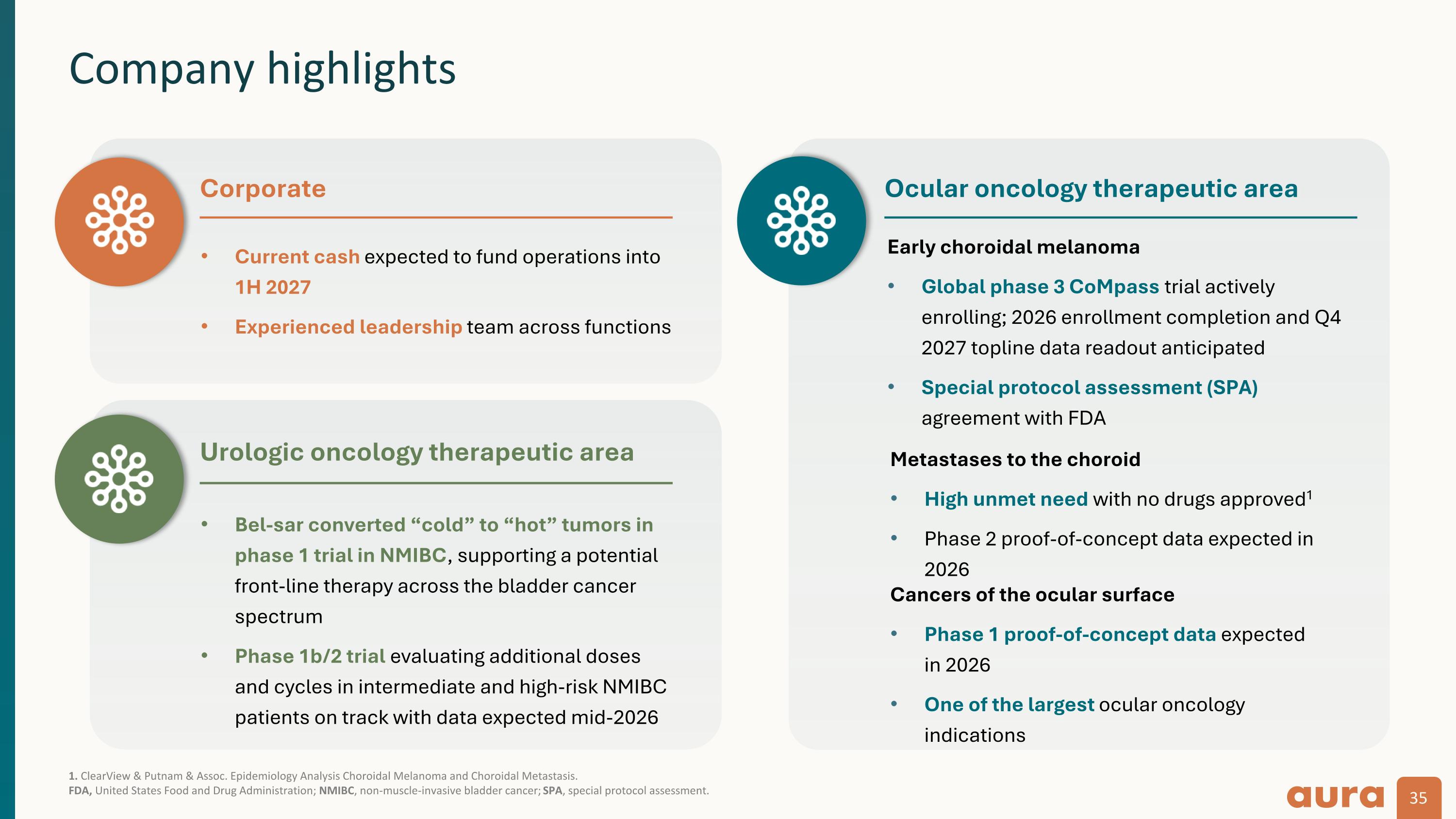 Slide 35