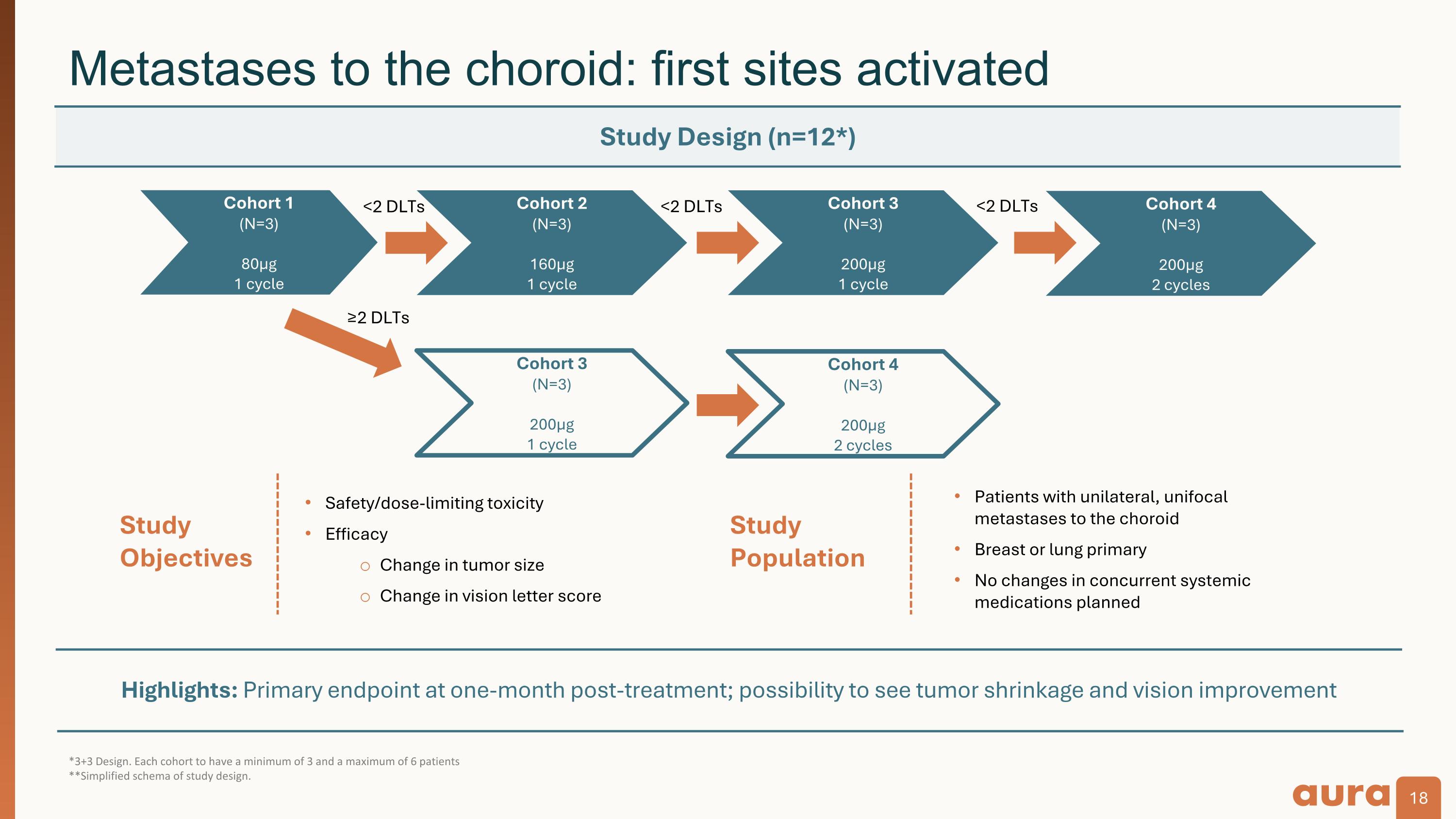 Slide 18