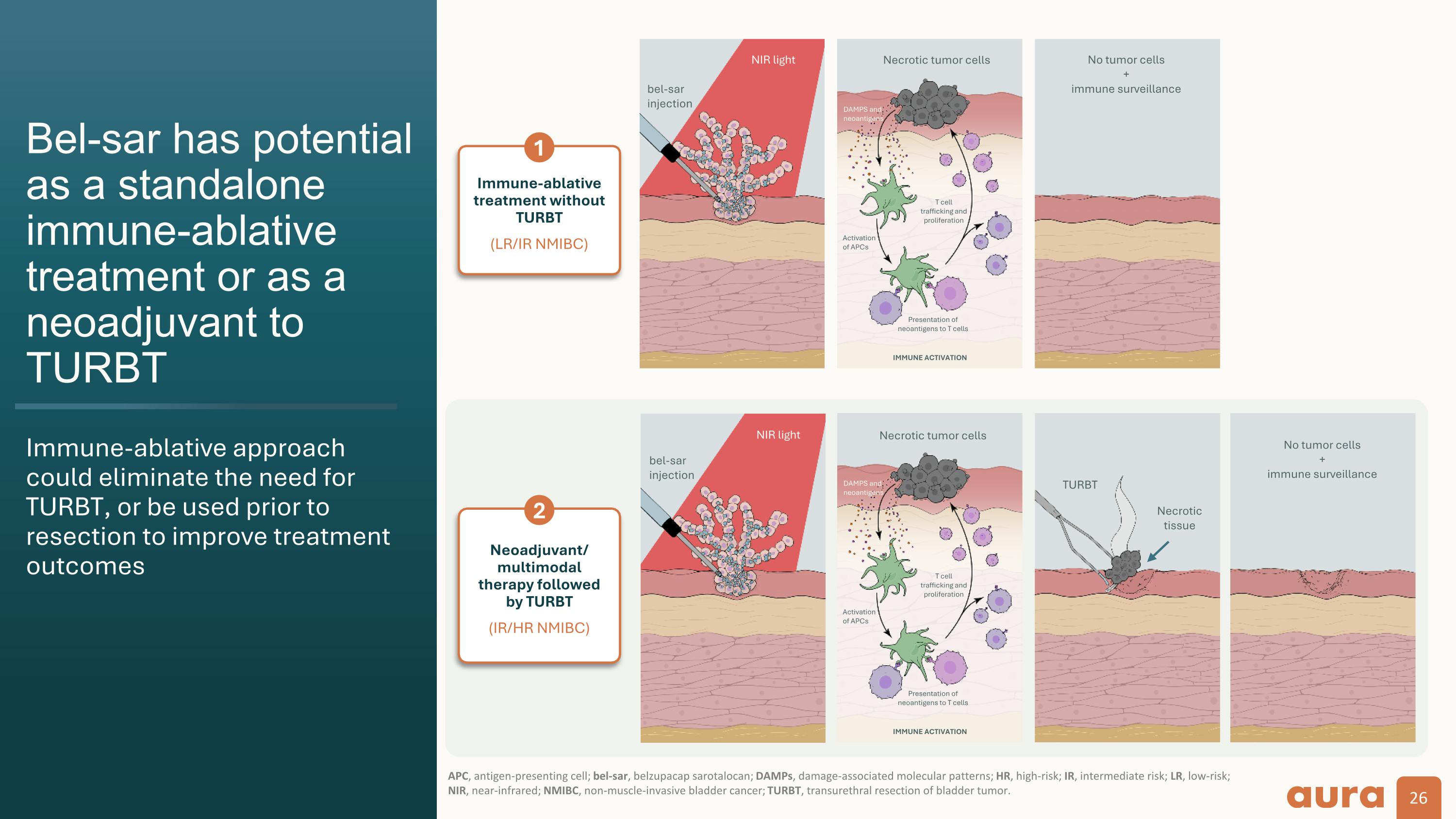 Slide 26