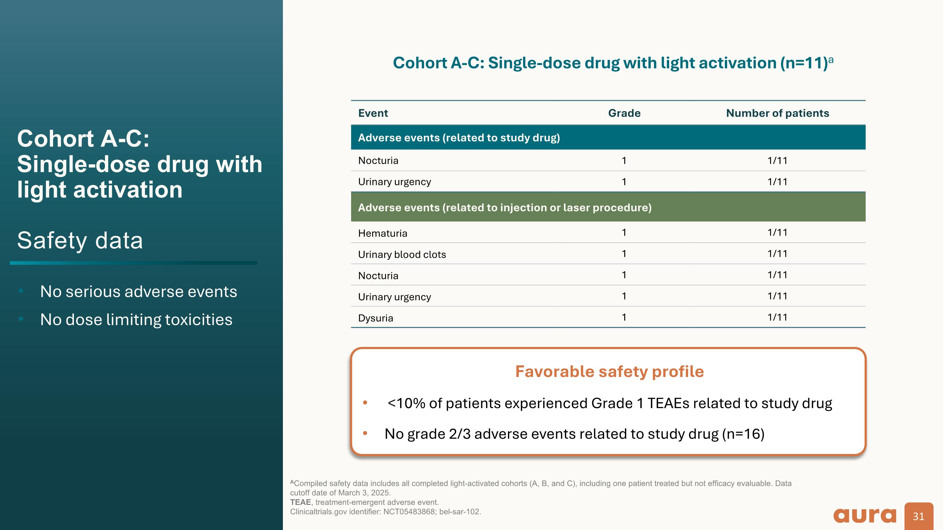 Slide 31
