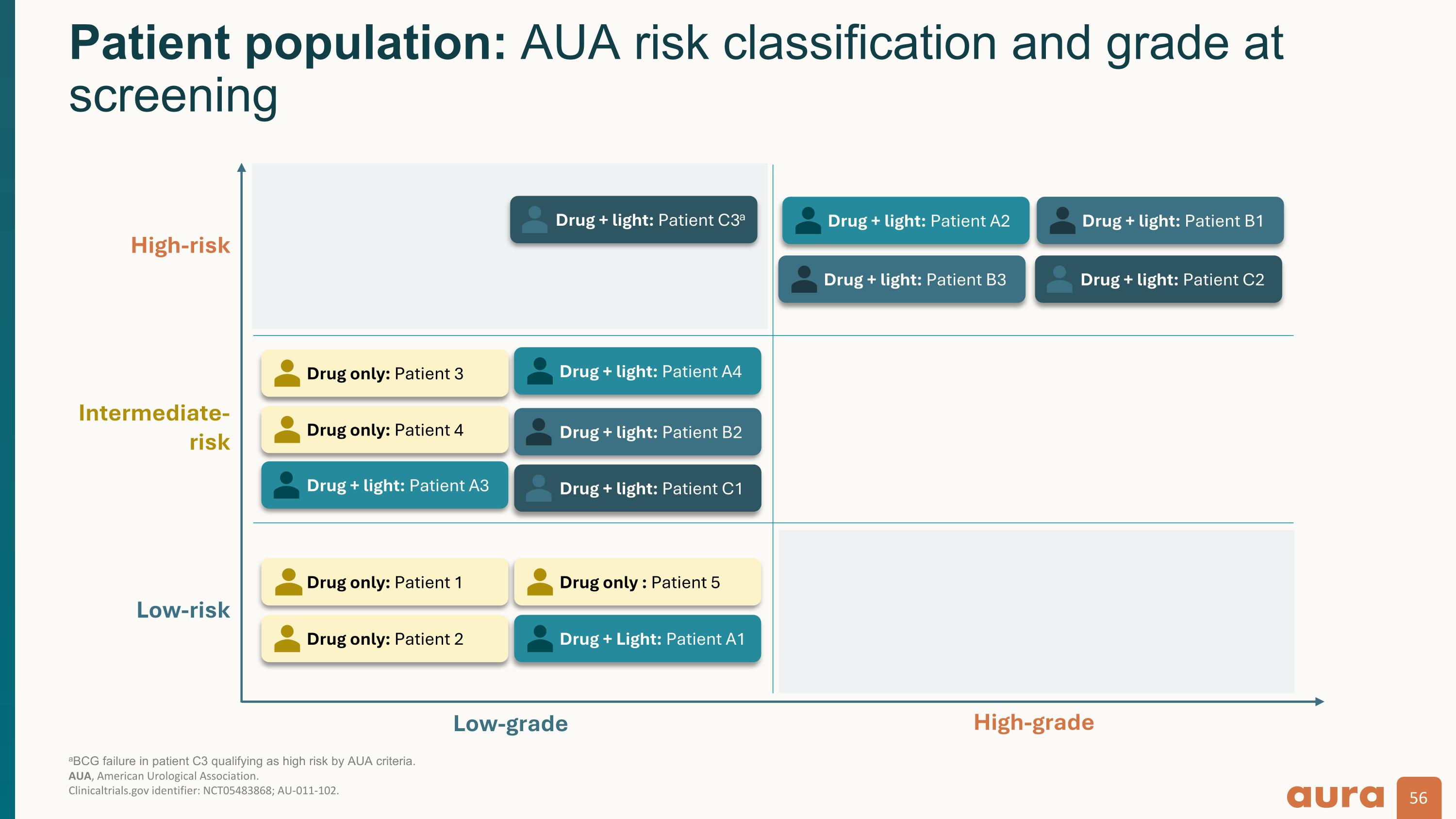 Slide 56