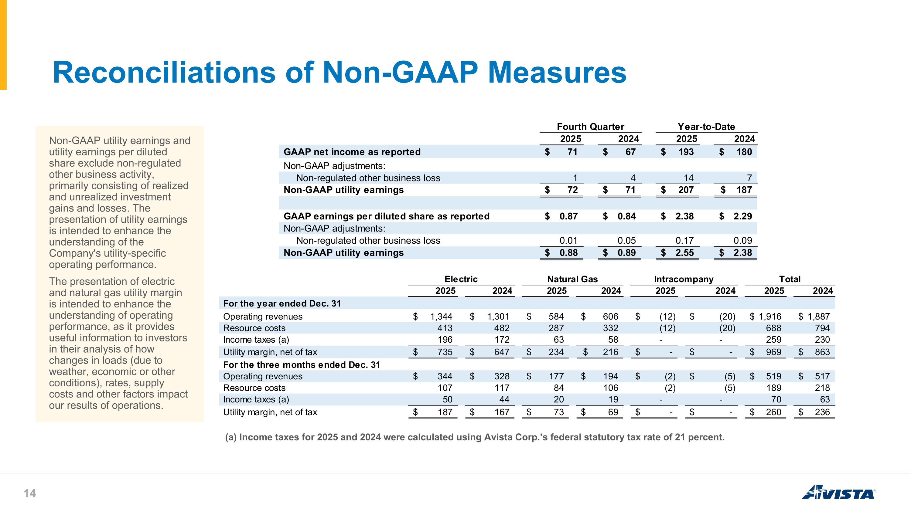 Slide 14