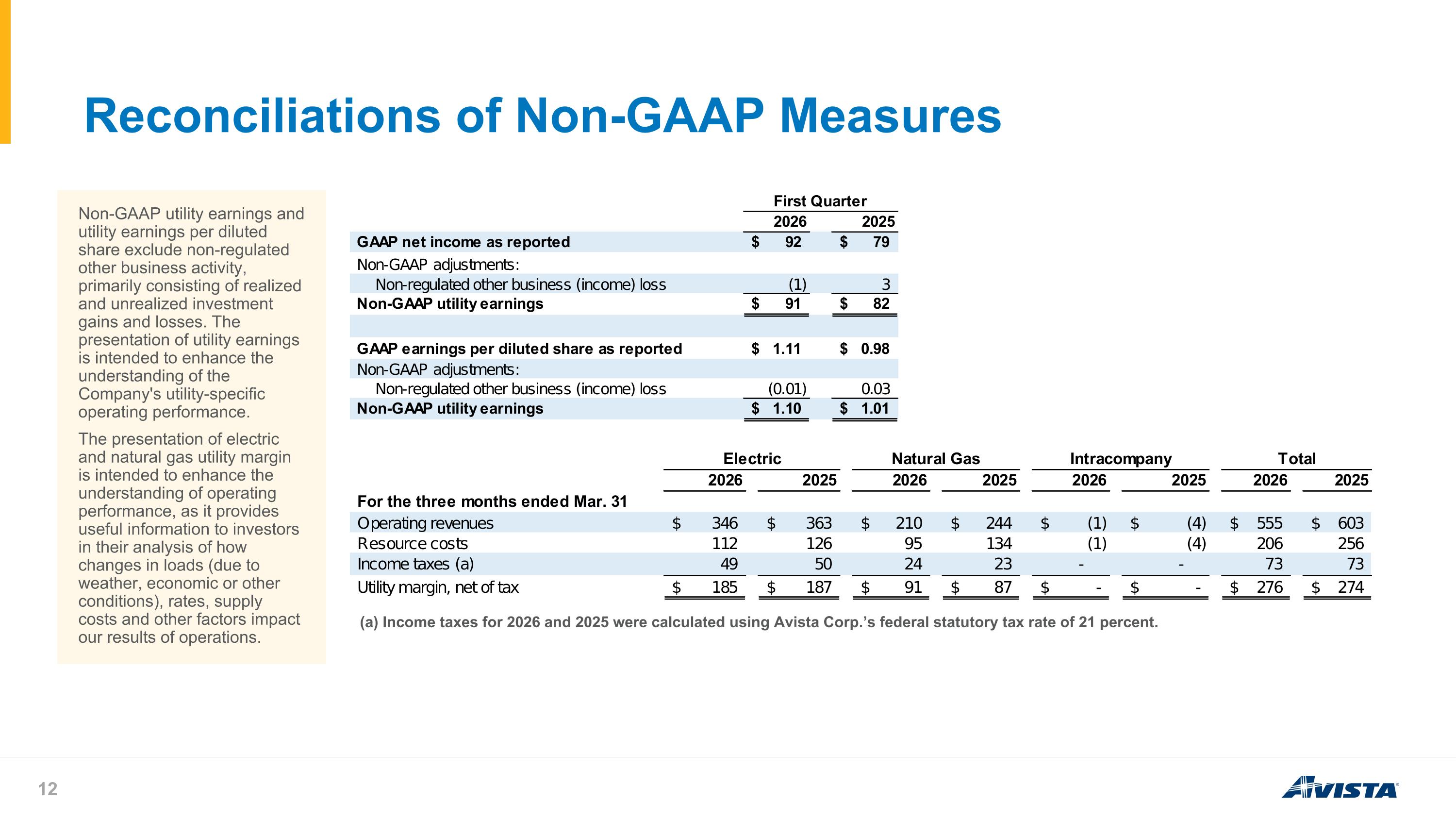 Slide 12
