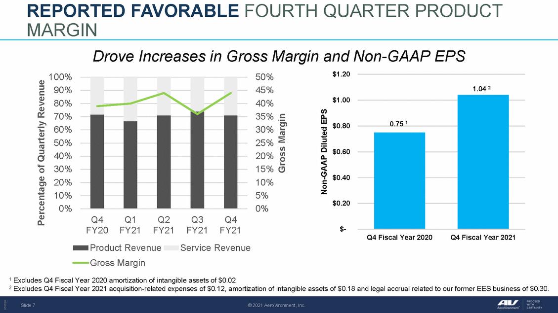 Doc1_draft avav q4fy21 earnings slides 062821 v9_page_07.gif