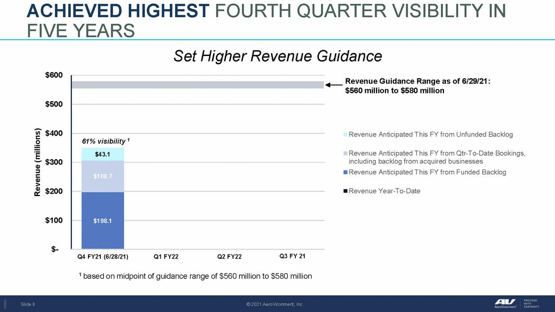 Doc1_draft avav q4fy21 earnings slides 062821 v9_page_08.gif