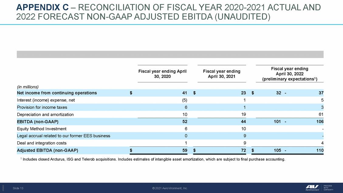 Doc1_draft avav q4fy21 earnings slides 062821 v9_page_13.gif