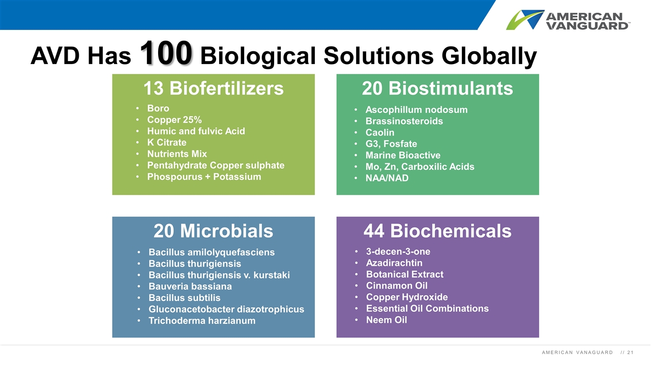 Slide 21