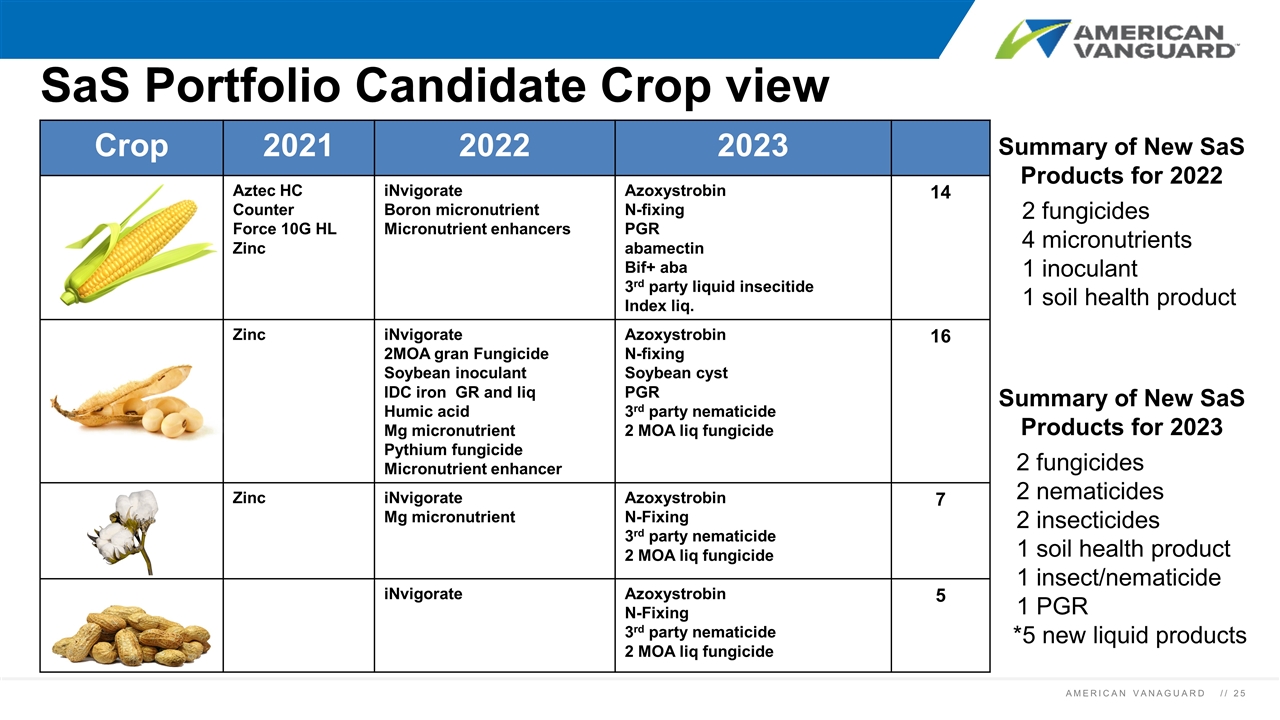 Slide 25