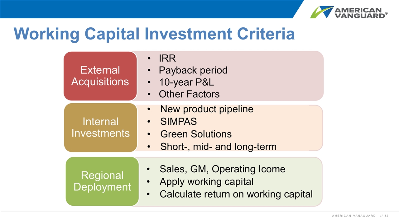 Slide 32
