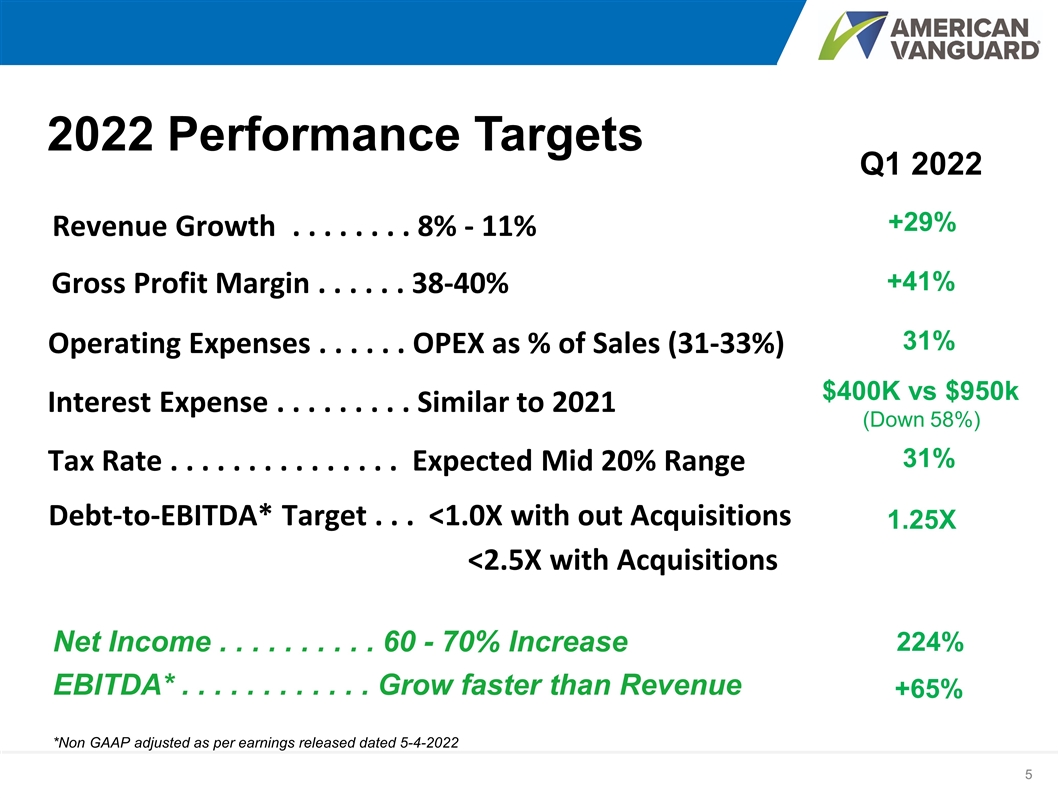 Slide 5