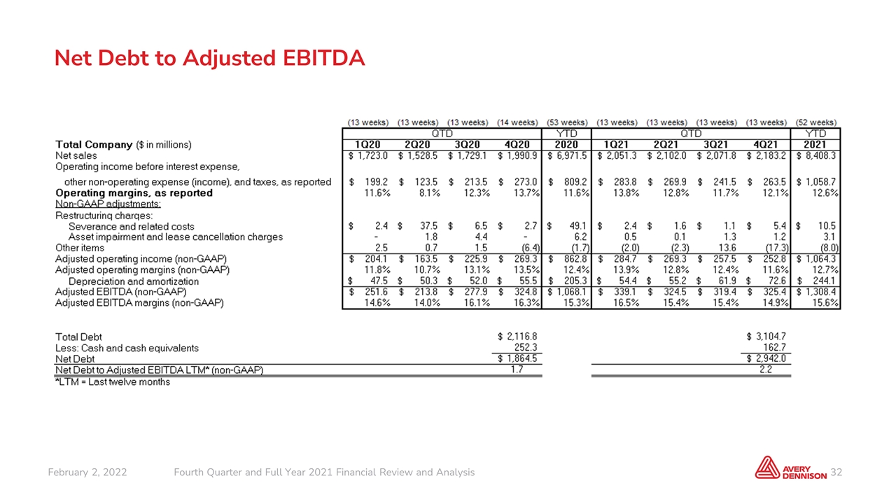 Slide 32