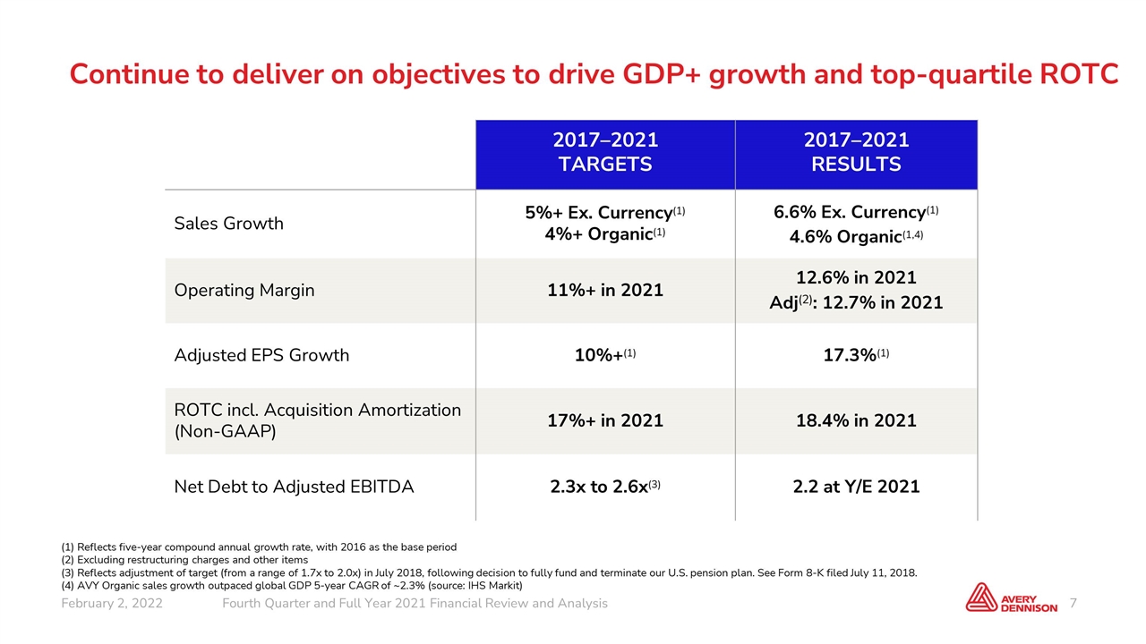 Slide 7