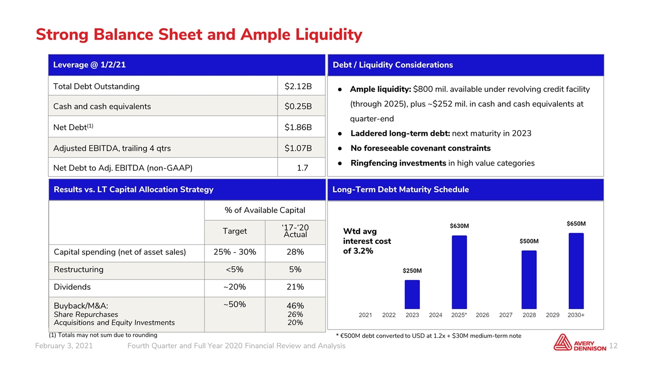 Slide 12