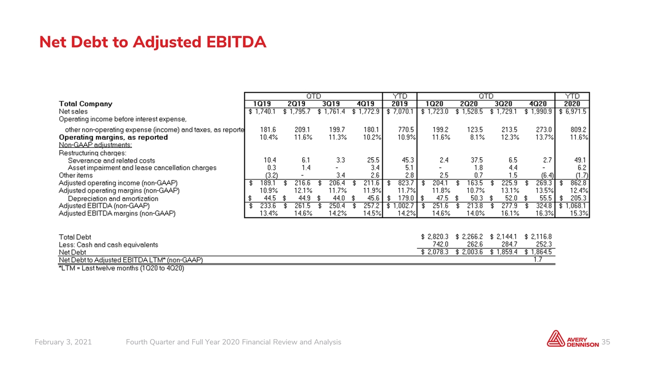 Slide 35