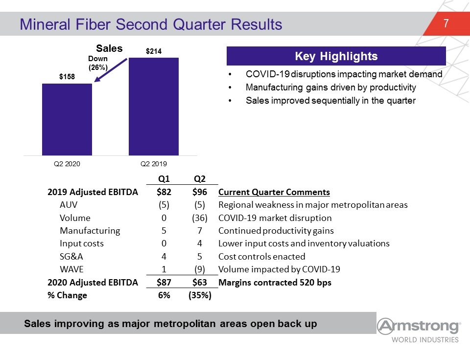Slide 7