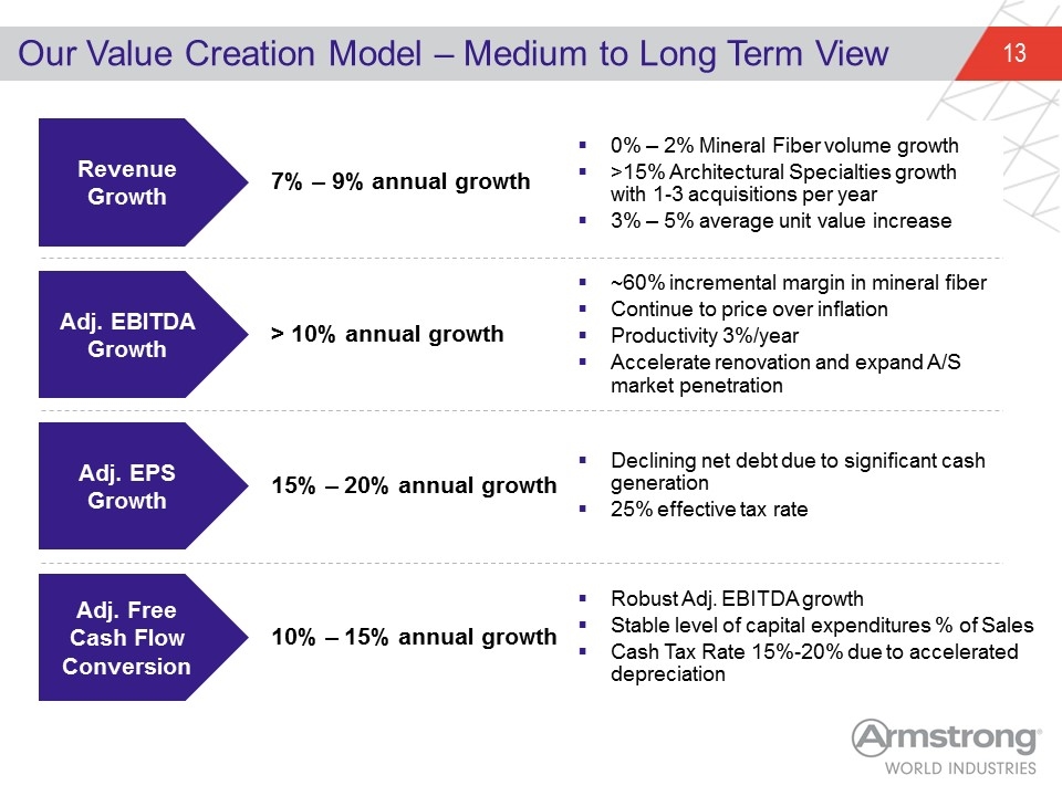 Slide 13