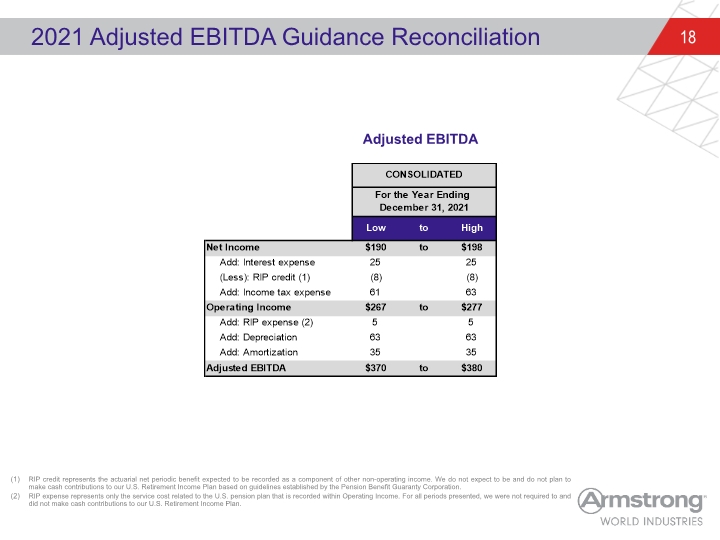 Slide 18