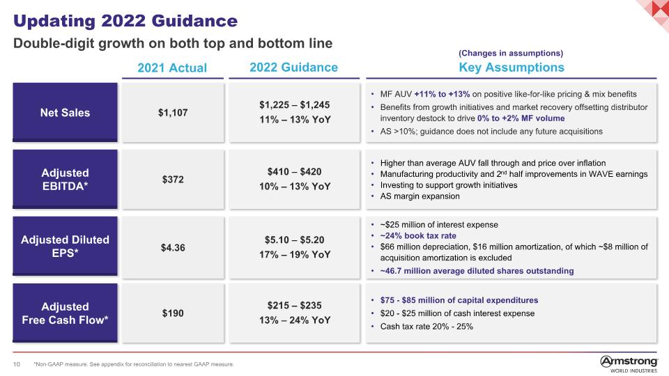 Slide 10
