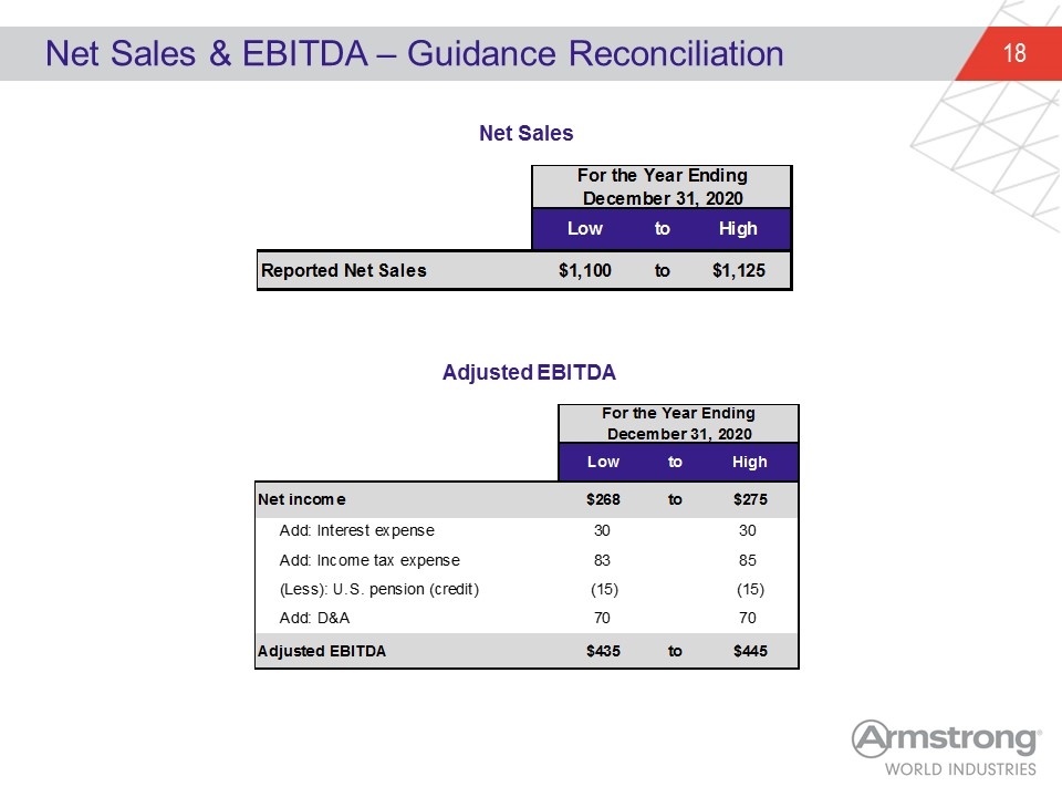 Slide 18