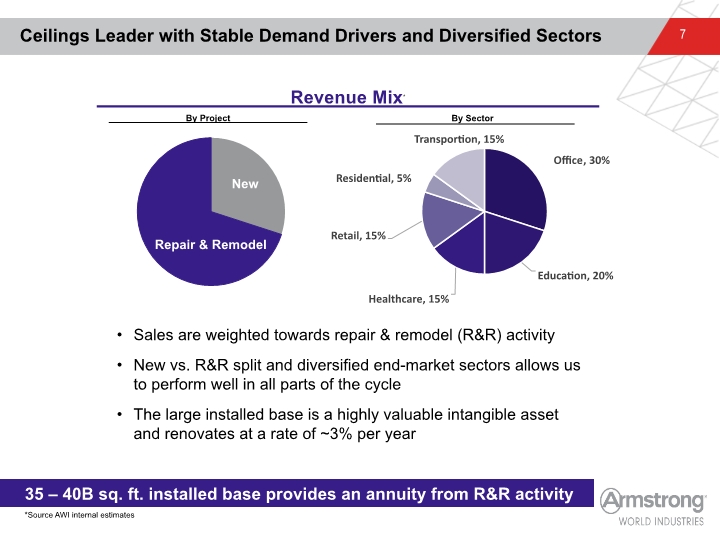 Slide 7