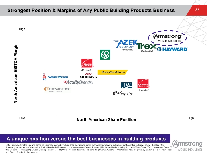 Slide 32