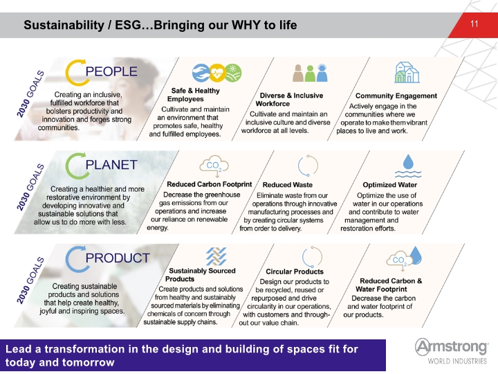 Slide 11