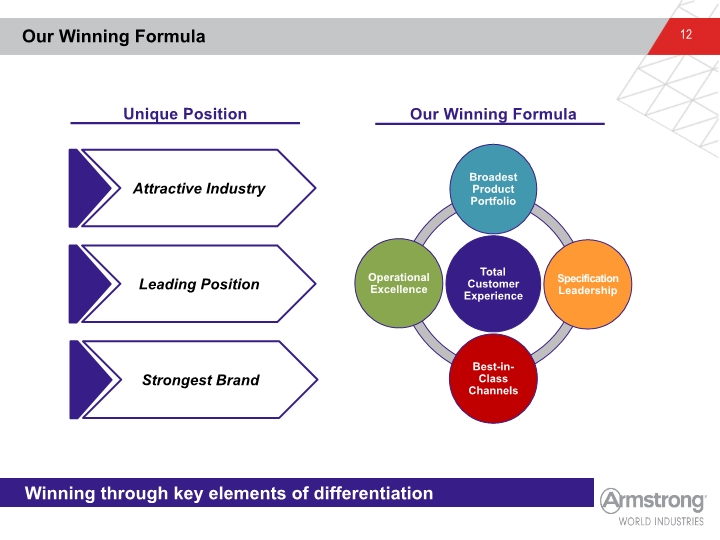 Slide 12