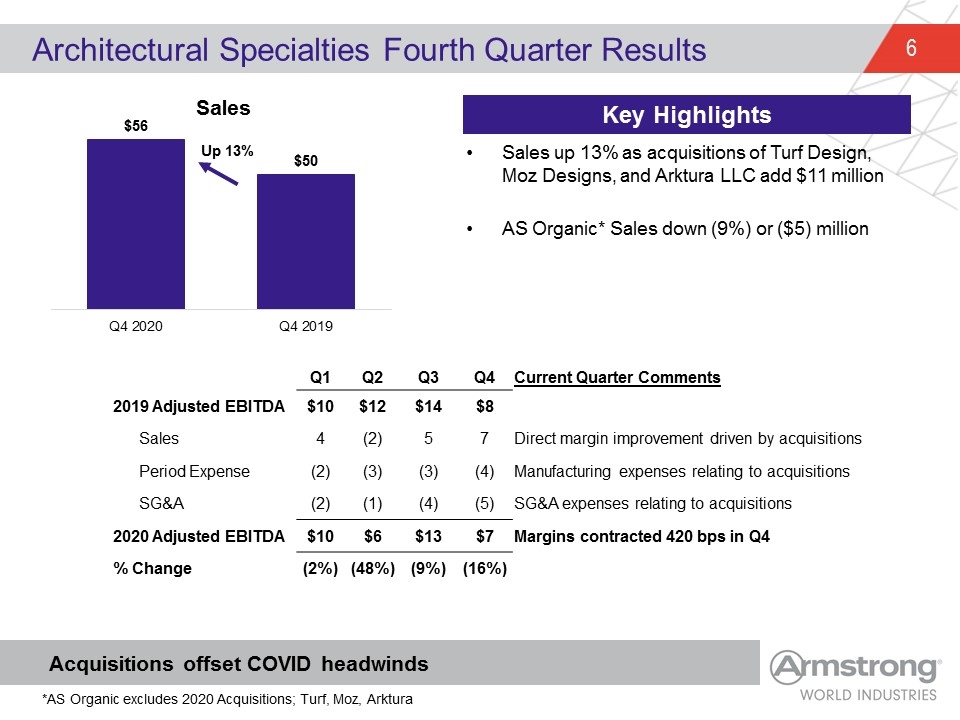 Slide 6