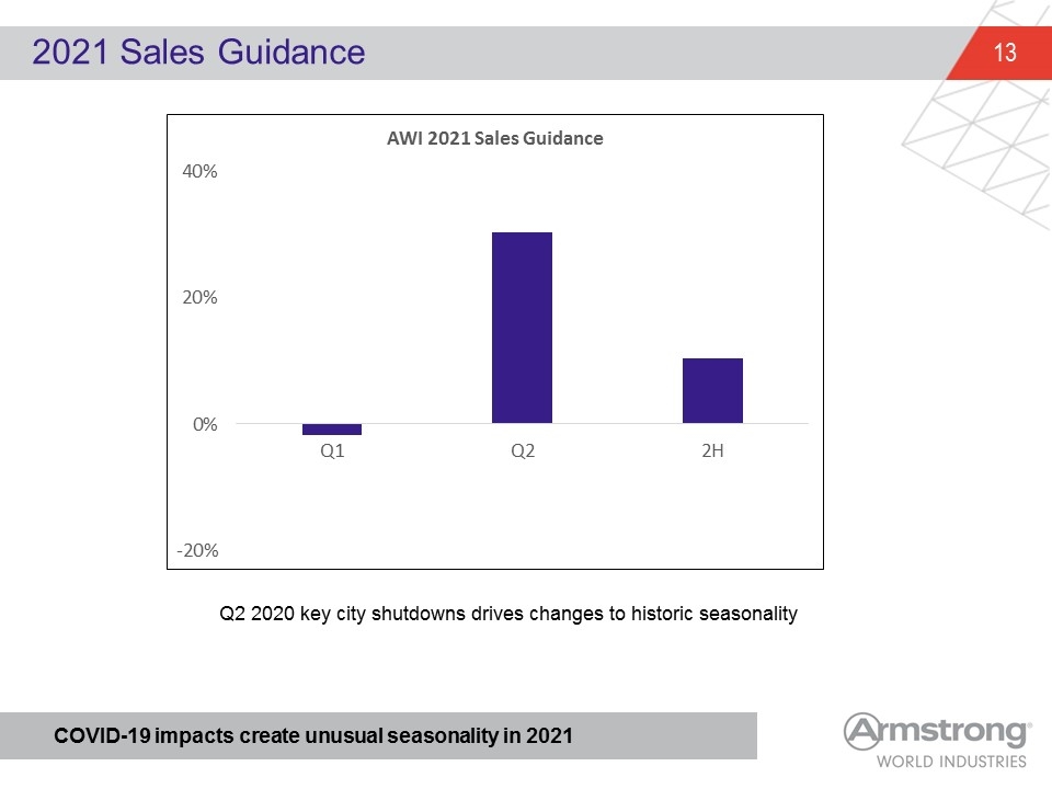 Slide 13