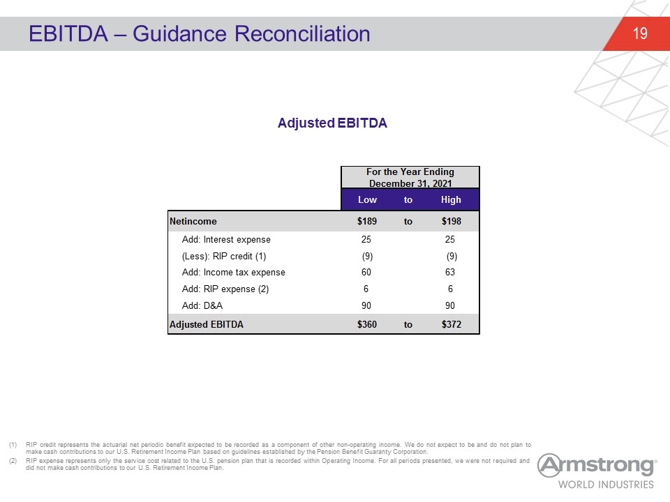 Slide 19