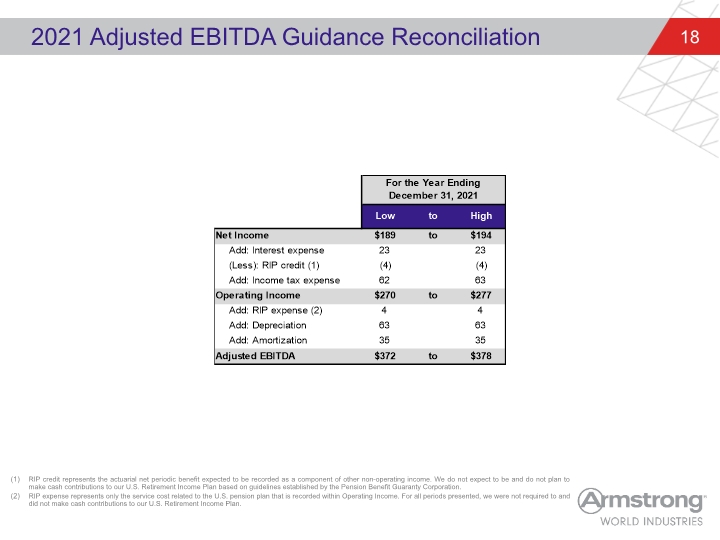 Slide 18