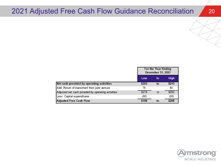 Slide 20