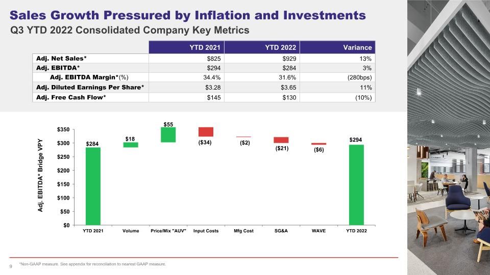 Slide 9
